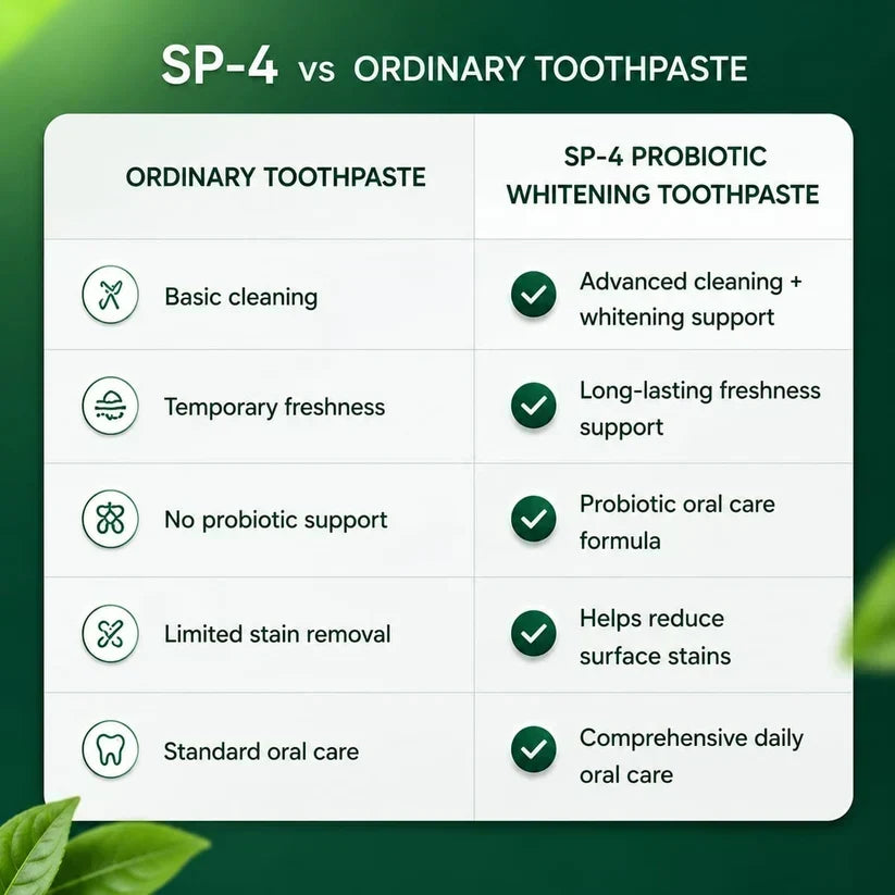 Sp-4 probiotic whitening toothpaste